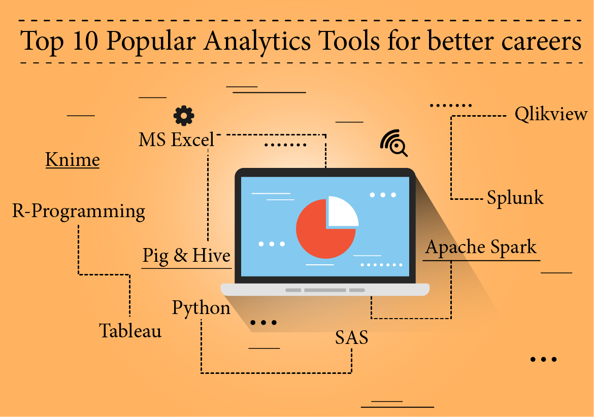 The Top 10 Data Analysis Tools You Can Use in 2022